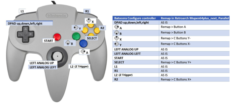 n64-mapping.png